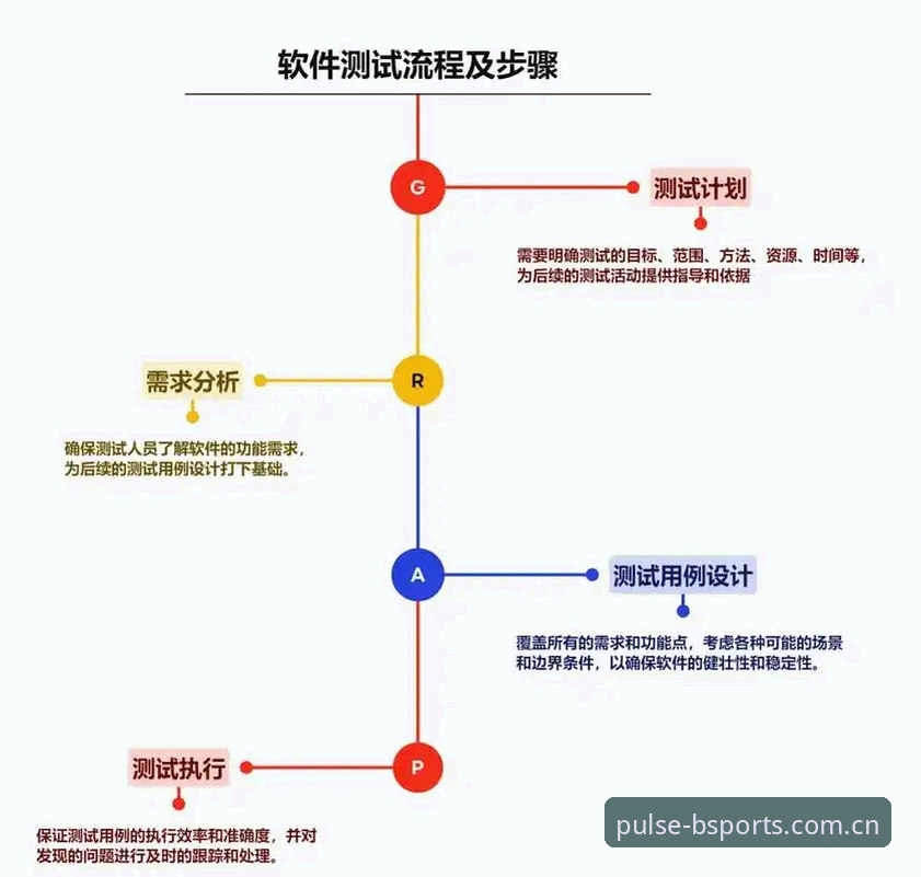 BSports平台正规性评估与操作教程：从注册到充值的完整指南
