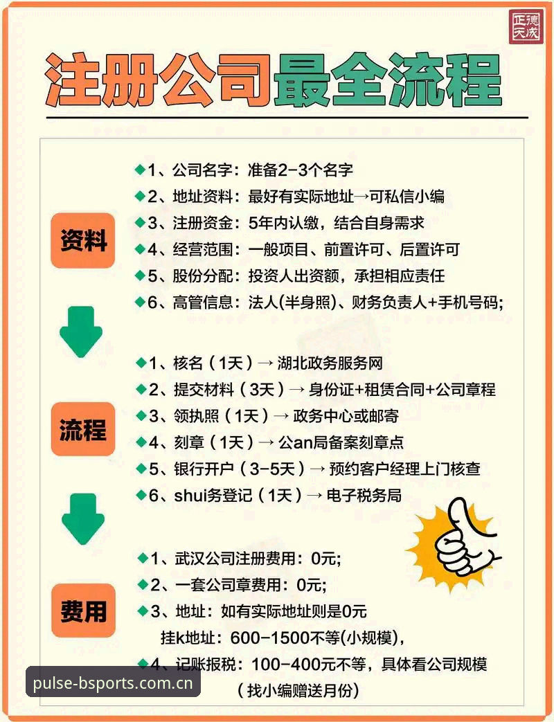 BSports平台注册的7个关键步骤与3种常见问题解决方案