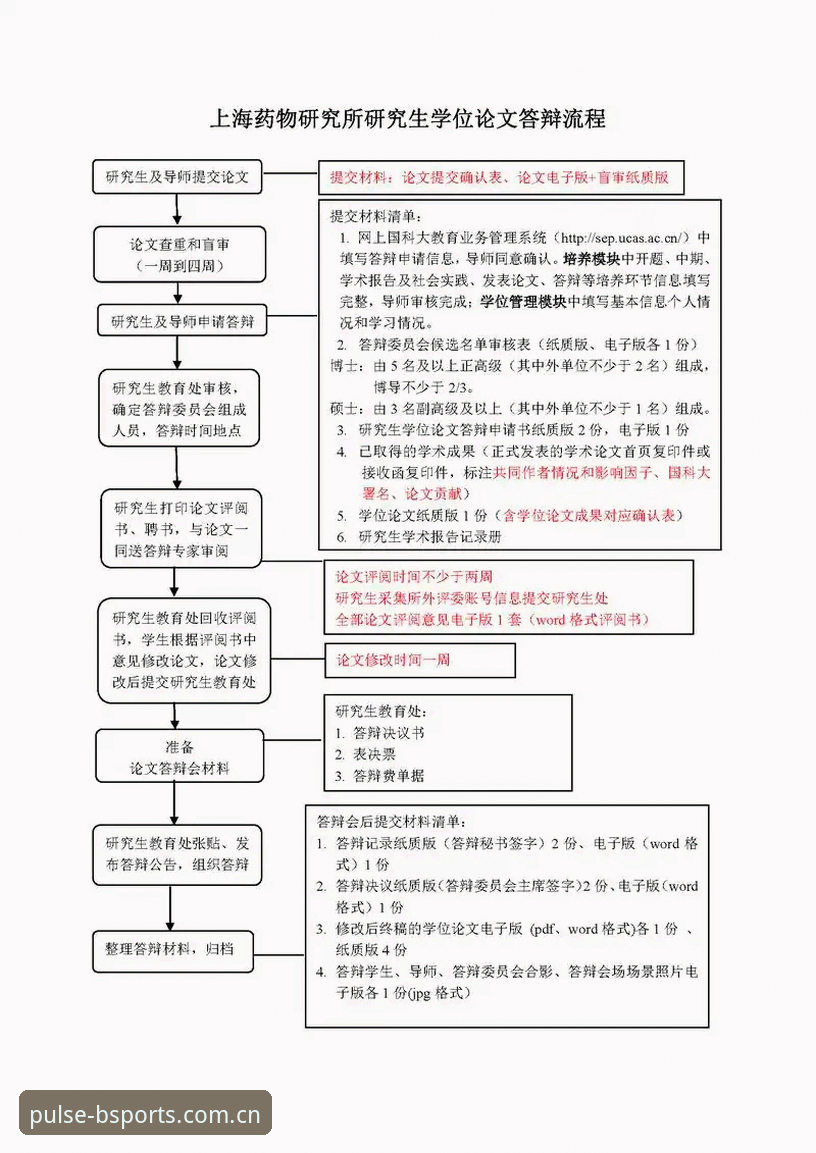 B体育注册教程 BSports平台注册的7个关键步骤与3种常见问题解决方案