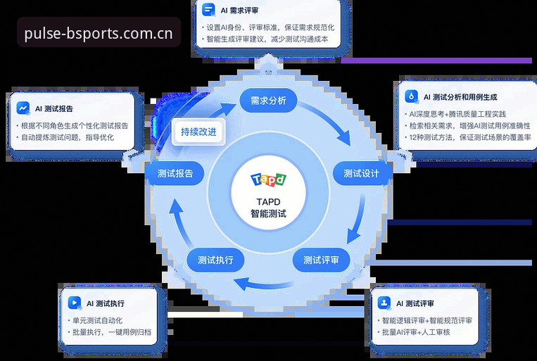 BSports平台更新迭代：B体育最新消息解读，功能优化与用户体验全面升级